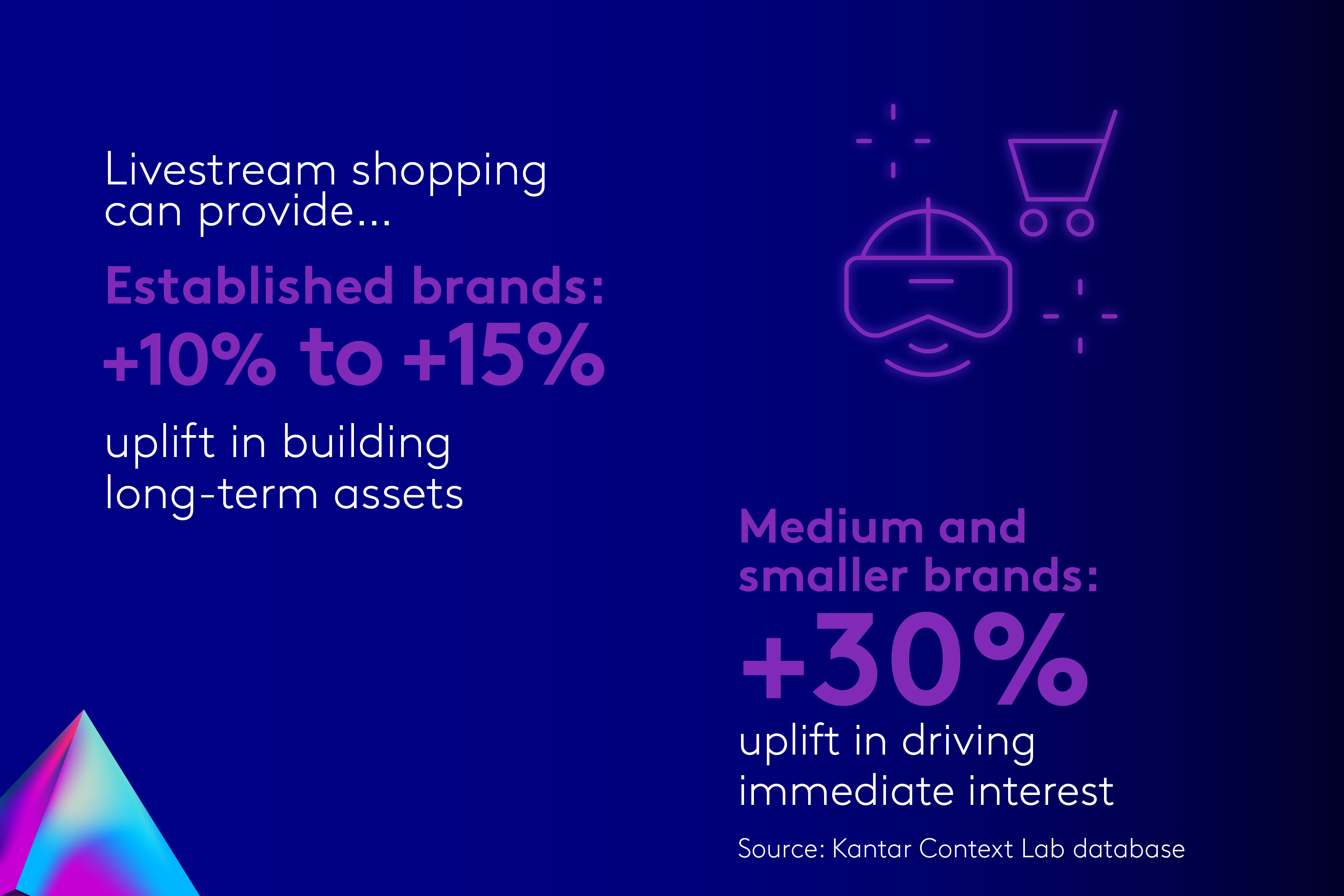marketing trends