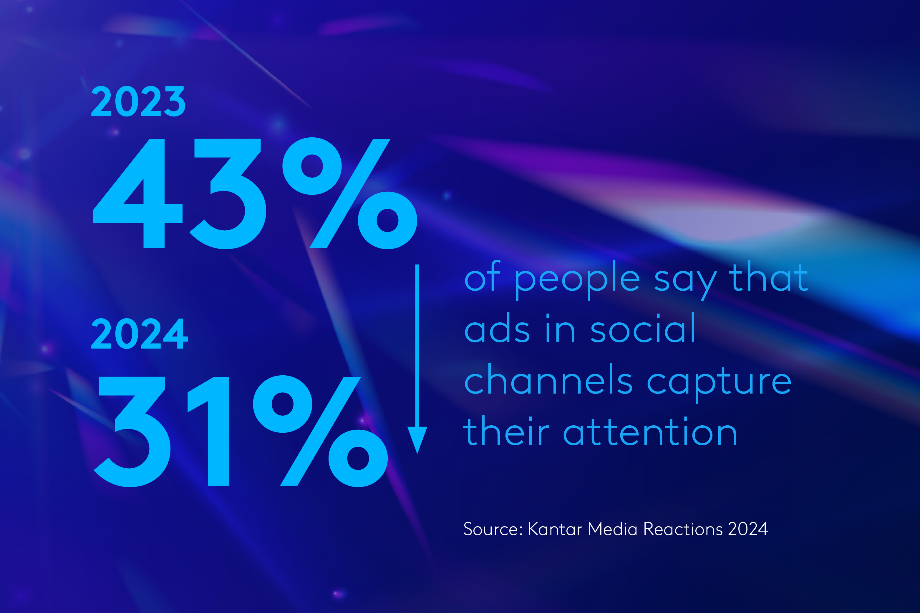 marketing trends