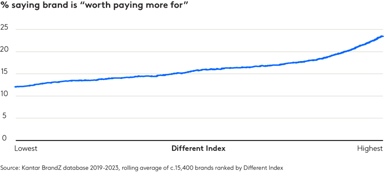 The unseen armour: how pricing power shields brands in trade wars