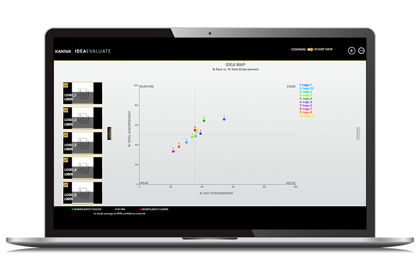 idea evaluate