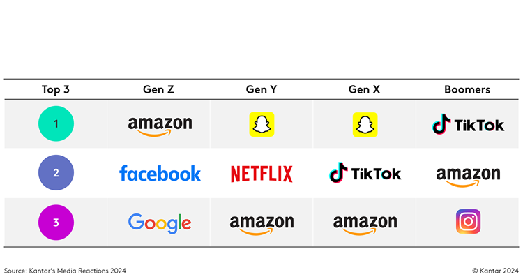 Genz
